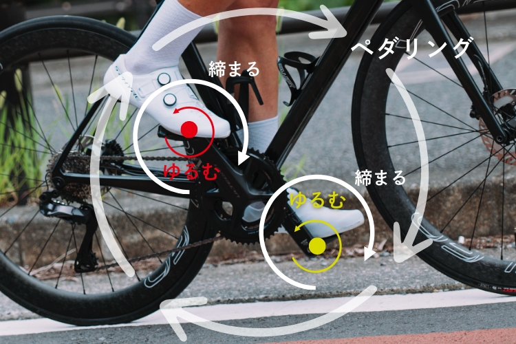 ペダルの外し方ガイド！「固くて外れない」「工具は必要？」「回す方向 