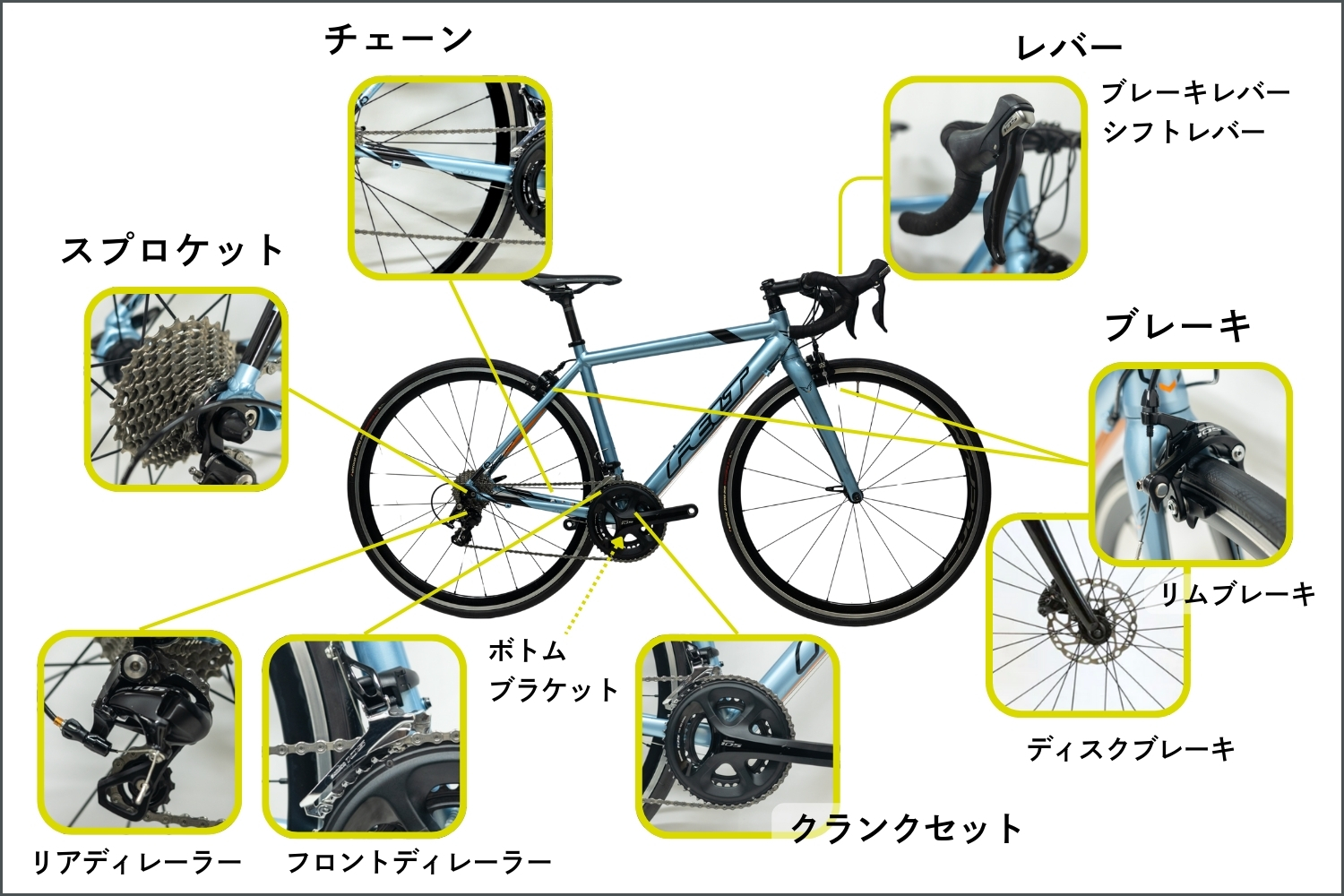 自転車のコンポーネントとは？ 違いは何？ ロードバイクコンポのシマノ 