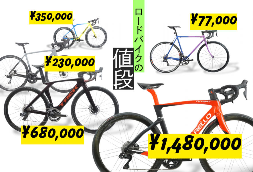 ロードバイクを値段別に解説！安くても大丈夫？プロが教える失敗しない 