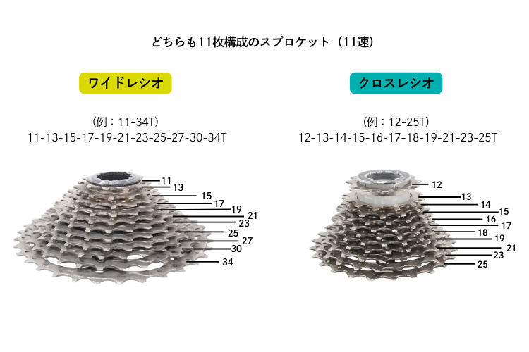 保存版】自転車の「ギア比」って何？今さら聞けないキホンを丁寧に教え 