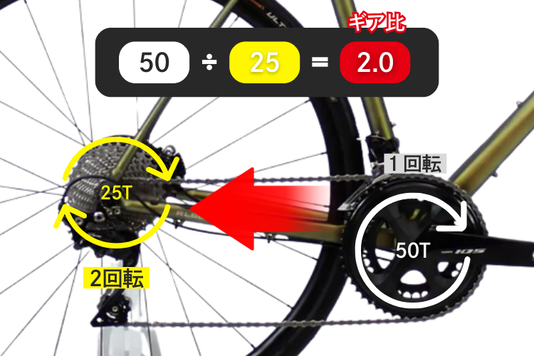 保存版】自転車の「ギア比」って何？今さら聞けないキホンを丁寧に教え 