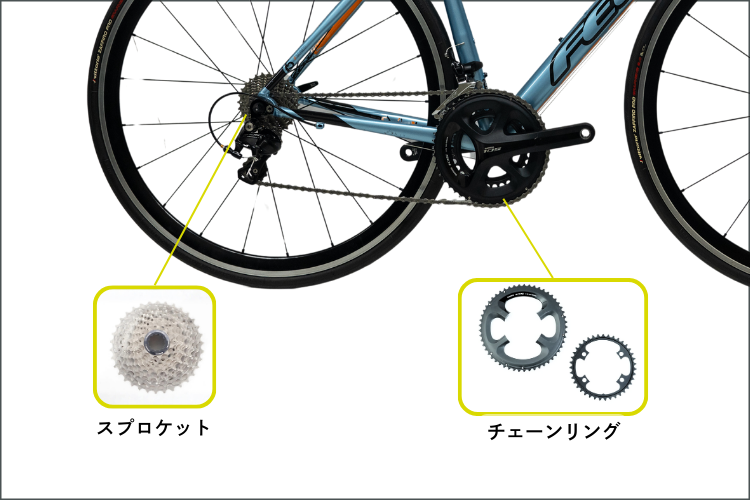 保存版】自転車の「ギア比」って何？今さら聞けないキホンを丁寧に教え 